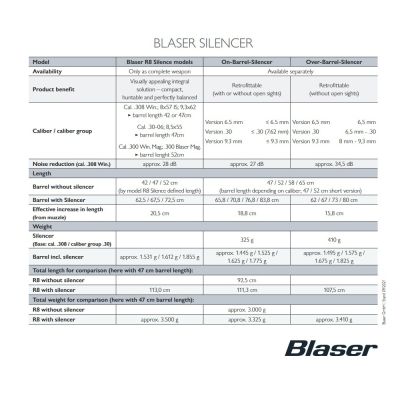 Tlmič Blaser Over-Barrel, Kal. 8.5 Mm, M15x1